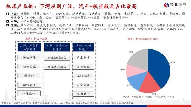 机床行业深度报告：格局优化，替代提速，龙头业绩行情渐行渐近(图8)