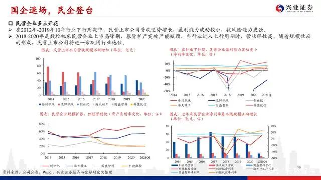 机床行业深度报告：格局优化，替代提速，龙头业绩行情渐行渐近(图38)