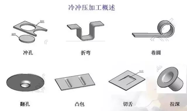 带你学习：冲压模具的基本构成(图4)