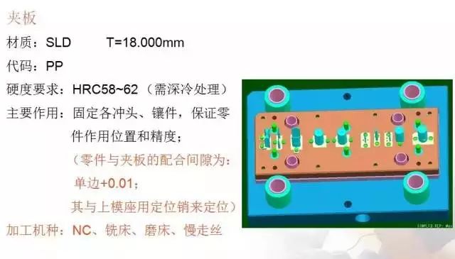 带你学习：冲压模具的基本构成(图10)