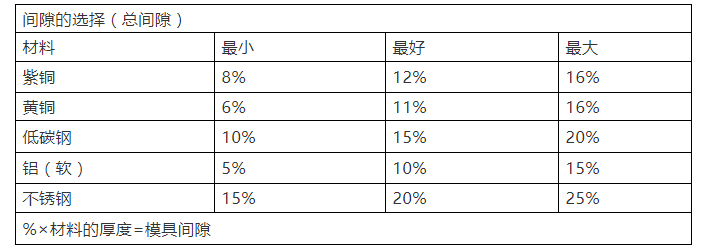 冲压过程中的一些好经验(图3)