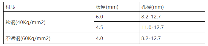 冲压过程中的一些好经验(图4)