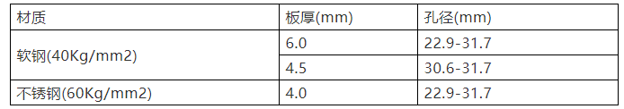 冲压过程中的一些好经验(图5)