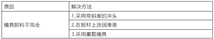 冲压过程中的一些好经验(图6)