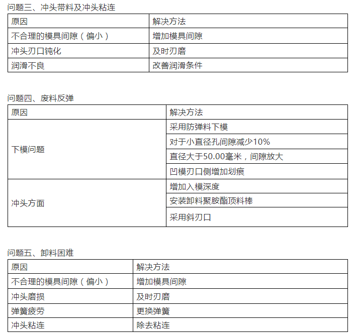 冲压过程中的一些好经验(图8)