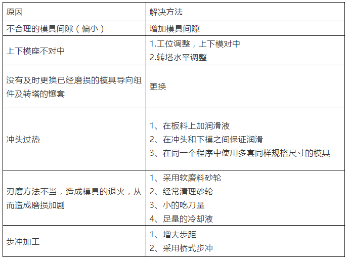 冲压过程中的一些好经验(图7)