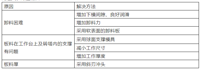 冲压过程中的一些好经验(图9)