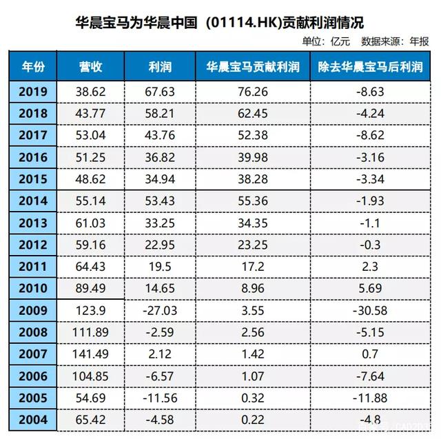 沈阳机床倒下了，华晨汽车也倒下了，沈阳的大型企业开始瑟瑟发抖(图2)