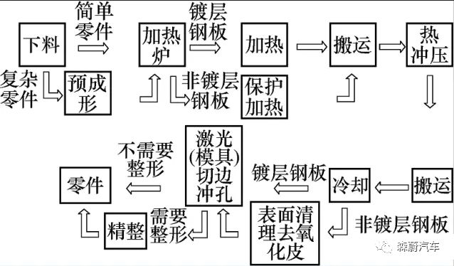 高强板车身件热冲压技术(图5)